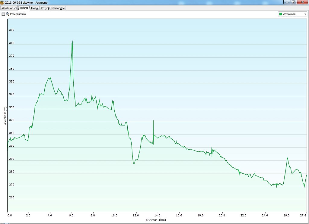 2011_06_05w Bukowno - Jaworzno.jpg